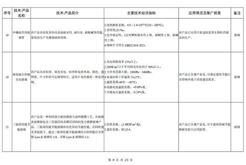 工信部发布《建材工业鼓励推广应用的技术和产品目录（2023年本）》 引领产业迈向高端化、智能化、绿色化
