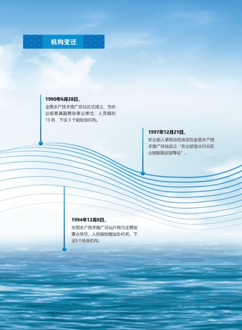 水产技术推广三十年辉煌成就回顾 第二期 发展历程与技术推广篇