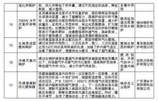 国家质检中心发布特种设备技术产品推广目录，引领行业技术革新与应用拓展