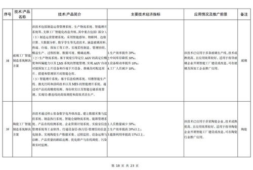 《2023年版建材工业鼓励推广应用的技术和产品目录》解读 引领行业绿色化、智能化升级