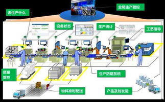 制造业品质数据 精准收集与深度利用的技术推广路径