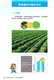 高效节水 润泽甬城——宁波市水利局喷微灌技术推广应用宣传册