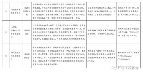 关于印发《绿色技术推广目录（2020年）》的通知